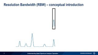 Understanding Basic Spectrum Analyzer Operation [upl. by Glory103]