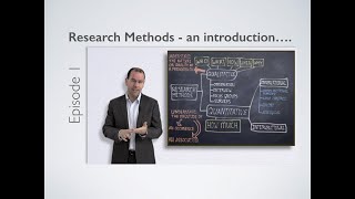 Research Methods  Introduction [upl. by Ysteb945]