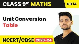 Unit Conversion Table  Volume and Surface Area of Solids  Class 9 Maths [upl. by Abebi327]