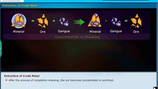 Extraction of Metals from the Ores Principles of Metallurgy Class 10 Physics [upl. by Ybroc]