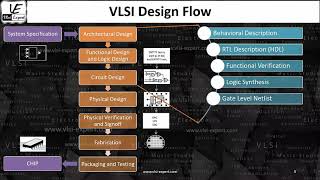 STAL1b  Overview of VLSI Frontend Design Flow [upl. by Andert]