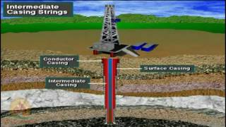 Schlumberger Drilling Course CDs Casing amp Cementing [upl. by Aurelia625]