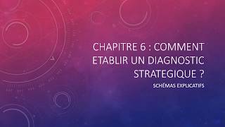 MANAGEMENT  1ERE  Chapitre 6  Comment établir un diagnostic stratégique [upl. by Wolram]