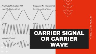 Carrier Signal or Carrier Wave  Network Encyclopedia [upl. by Hcardahs]