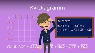 KV Diagramm  Erklärung und Beispiel [upl. by Leontina]