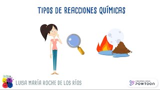 Tipos de reacciones Químicas ¡Explicado muy fácil [upl. by Notsyrb]