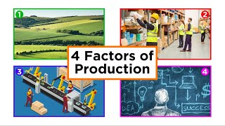 The Four Factors of Production [upl. by Nirrac]