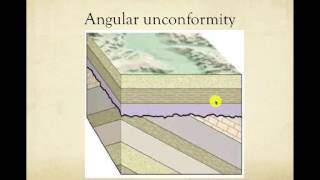 Unconformities [upl. by Parrnell547]