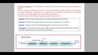 Cours chaine dinformation et dénergie [upl. by Cathy]