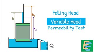 Falling Head  Variable Head Permeability Method [upl. by Genna]