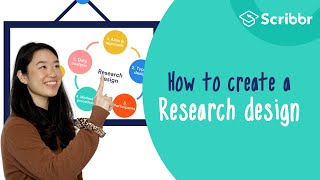 How to Create a Strong Research Design 2minute Summary  Scribbr 🎓 [upl. by Idzik]