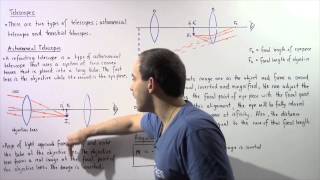 Refracting Telescopes [upl. by Kirven]