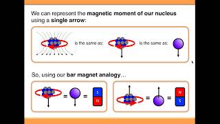 NMR Spectroscopy Basic Theory [upl. by Leyes483]