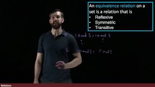 Equivalence Relations  Reflexive Symmetric and Transitive [upl. by Suilenroc]