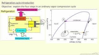 Refrigeration Cycle Introduction [upl. by Jacie857]