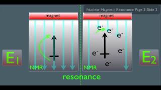 Introduction to NMR Spectroscopy Part 1 [upl. by Nifled537]