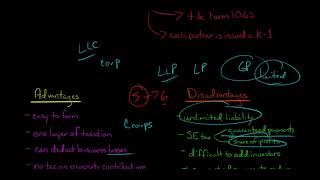 Partnerships  Advantages and Disadvantages [upl. by Glad237]