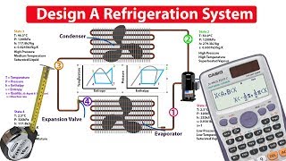 How to DESIGN and ANALYSE a refrigeration system [upl. by Alledi]