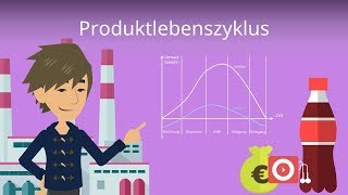 Produktlebenszyklus amp Produktlebenszyklusphasen Beispiel und Definition [upl. by Tam595]