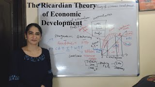 The Ricardian Theory of Economic Development [upl. by Lezah749]