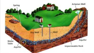 Permeability amp Water Retention [upl. by Chambers]