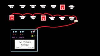 21  Intelligent Panels  Introduction to Fire Alarms [upl. by Keung]