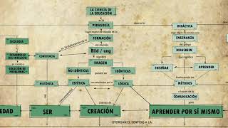 Mapa conceptual Significados de la educación [upl. by Bracci]