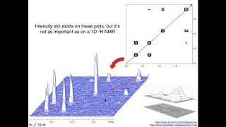 2D NMR Introduction [upl. by Rma85]