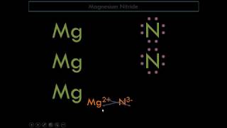 Lewis Dot Structure for Ionic Compounds  Magnesium Nitride [upl. by Isej]