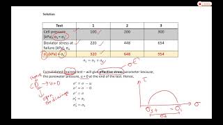 Triaxial Test Consolidated Drain CD Analysis [upl. by Luapnoj]