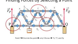 Truss Bridge Tension and Compression Analysis Physics Static Equilibrium [upl. by Gunther]