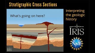 Stratigraphic Cross Section—Interpreting the Geology Educational [upl. by Adniled810]