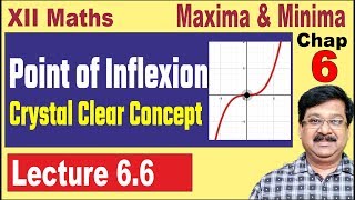 Point of Inflexion Inflection Points Maxima amp Minima Class 12 maths JEE JEE mains JEE advance [upl. by Neerol]