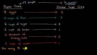 Ratios for recipes [upl. by Derry116]