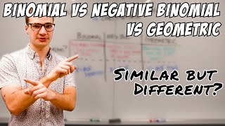 Binomial vs Negative Binomial vs Geometric Distributions [upl. by Salter]