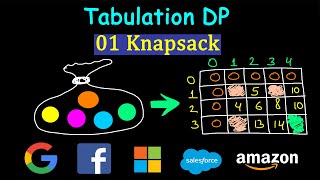 01 Knapsack Tabulation Dynamic Programming  How to build DP table [upl. by Sulakcin]