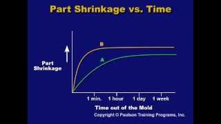 Thermoforming Thin Sheet  Lesson 52 [upl. by Gilud941]