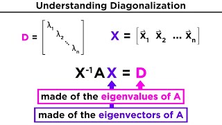 Diagonalization [upl. by Vinnie801]