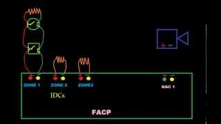 Introduction to Fire Alarm Systems 3 [upl. by Marcos46]