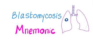 Blastomycosis Mnemonic [upl. by Ekralc]