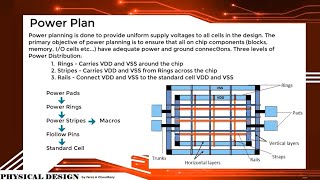 VLSI Physical Design Powerplan [upl. by Polik]