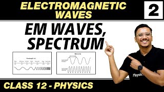 Electromagnetic Waves 02  EM Waves Spectrum  Class 12 NCERT [upl. by Oiretule658]