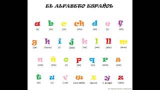 Lalphabet en espagnole chansonmusique diaporama [upl. by Noerb]