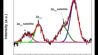 XPS peak fitting using Origin Pro [upl. by Ikila272]