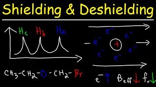 Shielding and Deshielding  H NMR Spectroscopy [upl. by Healey]