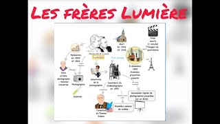 Les frères Lumière en Bref [upl. by Enirbas]