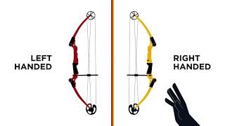 Left Handed Vs Right Handed Bowling  Whats The Difference [upl. by Gnok]