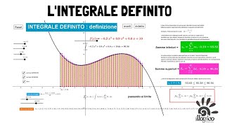 Lintegrale definito una definizione [upl. by Elinet]