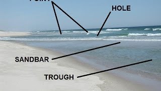 Reading the Beach  Identifying Sandbars Troughs amp Cuts [upl. by Nicko856]