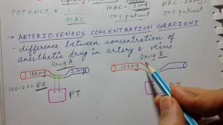 Anesthetics  General properties  USMLE STEP 1 PHARMACOLOGY [upl. by Hamfurd354]